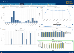 Protean's Business Intelligence Dashboard